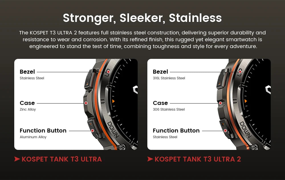 KOSPET TANK T3 Ultra 2 GPS Smartwatch | 60 Tage Akku, AMOLED, 5ATM, IP69K
