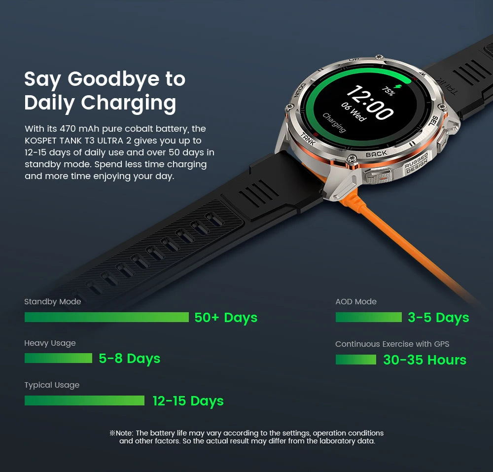 KOSPET TANK T3 Ultra 2 GPS Smartwatch | 60 Tage Akku, AMOLED, 5ATM, IP69K